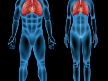 Pulmonary Hypertension Prevalence
