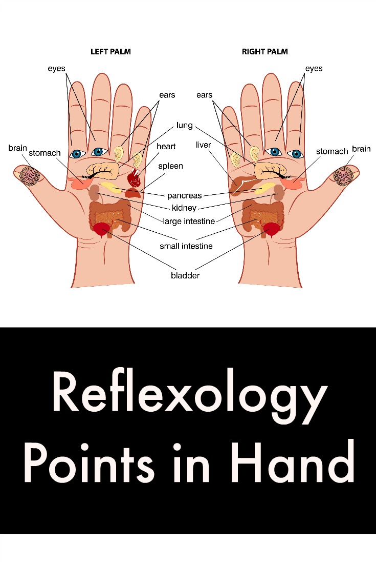 reflexology points in hand