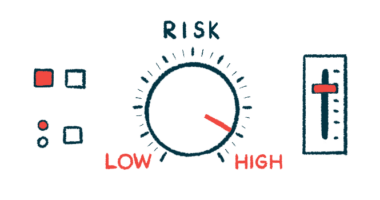 A dashboard meter of Risk shows the needle pointing to 