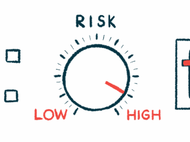 A dashboard meter of Risk shows the needle pointing to 