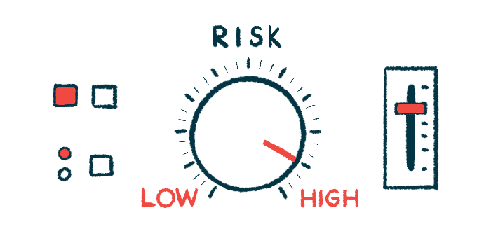 A dashboard meter of Risk shows the needle pointing to 