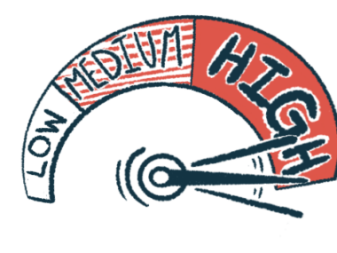 A risk dial shows the indicator at the very top of the 