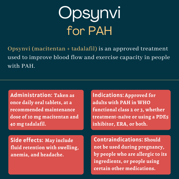 Opsynvi for PAH