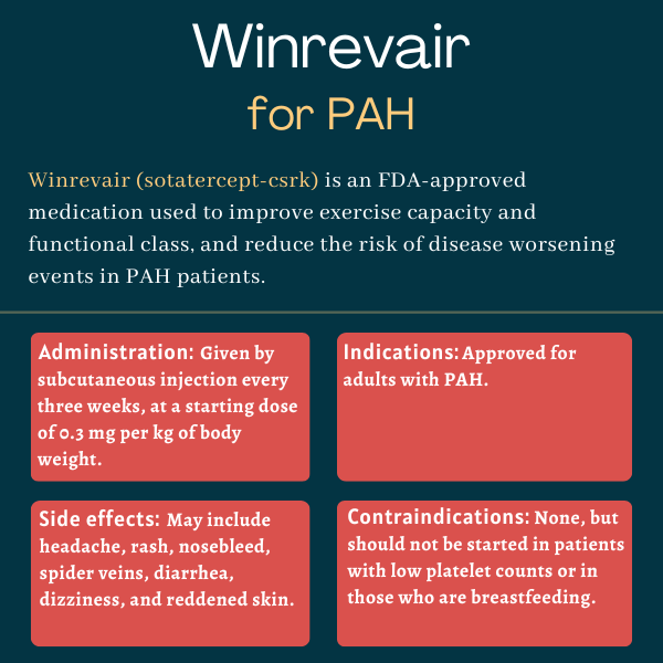 Winrevair for PAH