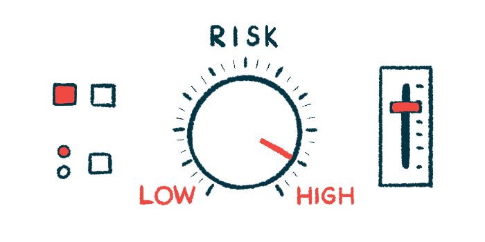 A meter labeled RISK points to HIGH.