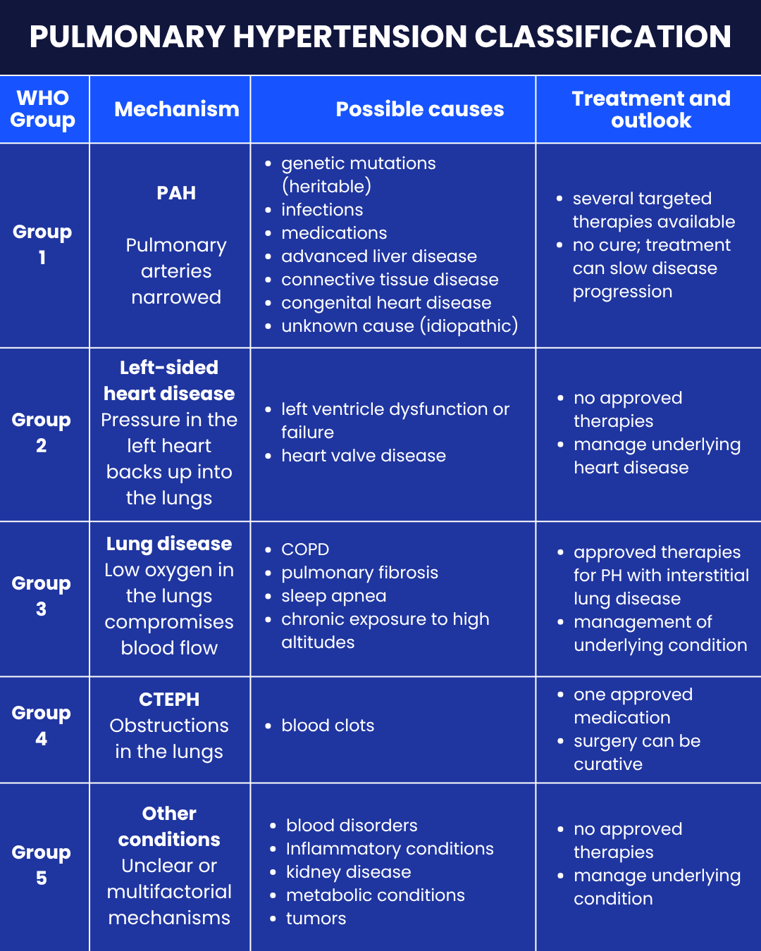 PPT - Pathophysiologic Consideration In Patients With Congenital Heart  Disease PowerPoint Presentation - ID:854297, image size:1080x1350