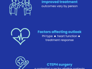 This infographic features details on pulmonary hypertension outlook.